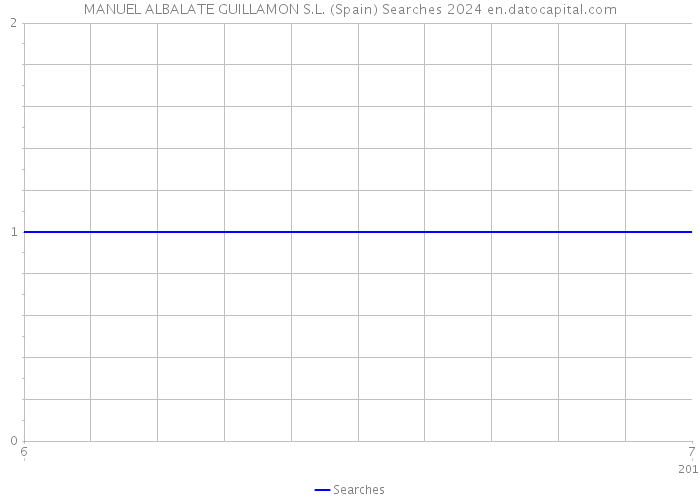 MANUEL ALBALATE GUILLAMON S.L. (Spain) Searches 2024 