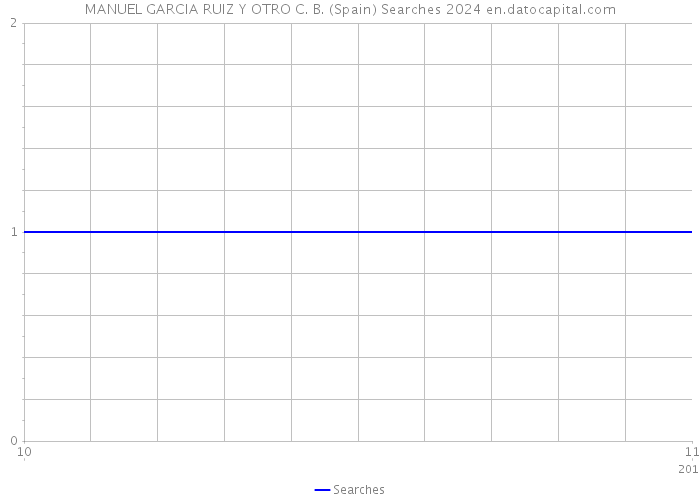 MANUEL GARCIA RUIZ Y OTRO C. B. (Spain) Searches 2024 