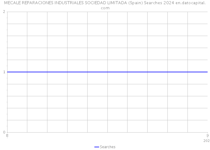 MECALE REPARACIONES INDUSTRIALES SOCIEDAD LIMITADA (Spain) Searches 2024 