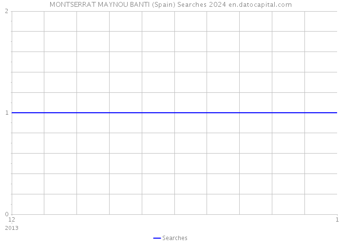 MONTSERRAT MAYNOU BANTI (Spain) Searches 2024 