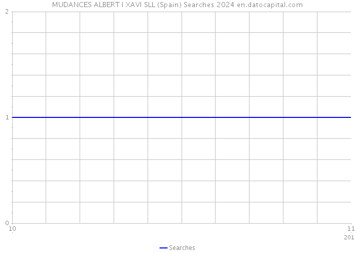 MUDANCES ALBERT I XAVI SLL (Spain) Searches 2024 