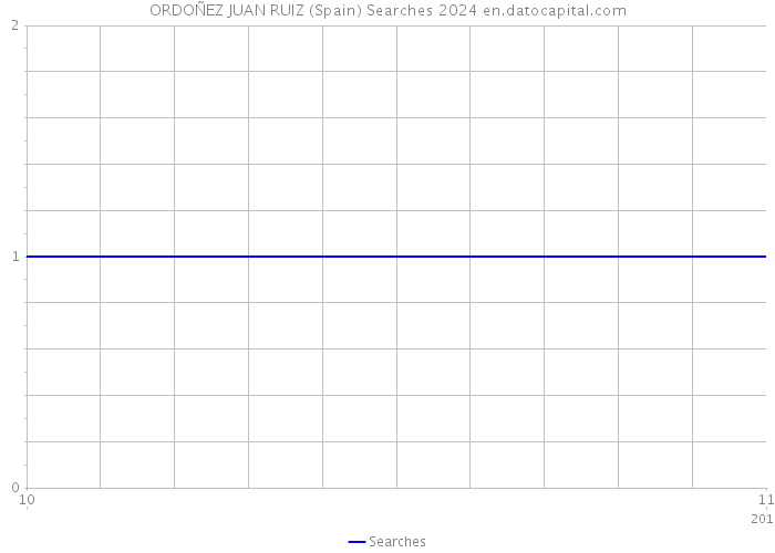 ORDOÑEZ JUAN RUIZ (Spain) Searches 2024 