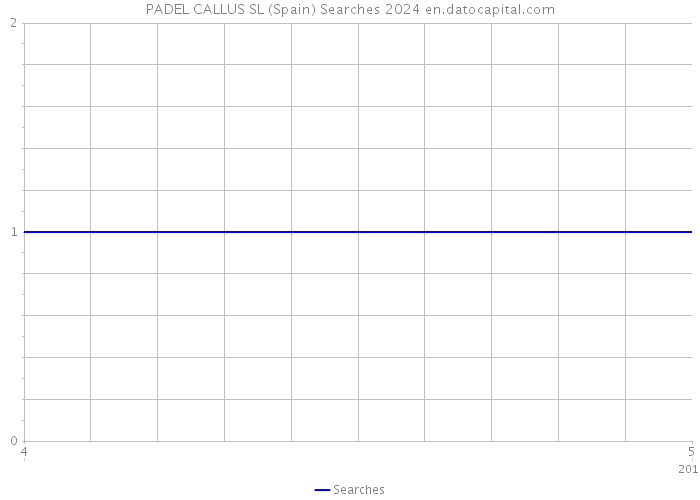 PADEL CALLUS SL (Spain) Searches 2024 