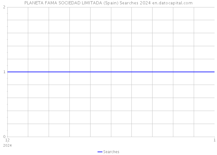 PLANETA FAMA SOCIEDAD LIMITADA (Spain) Searches 2024 