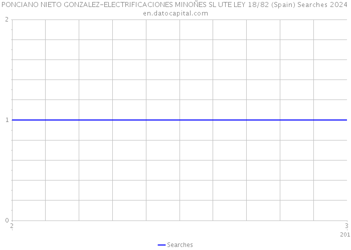 PONCIANO NIETO GONZALEZ-ELECTRIFICACIONES MINOÑES SL UTE LEY 18/82 (Spain) Searches 2024 