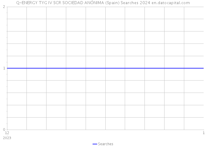 Q-ENERGY TYG IV SCR SOCIEDAD ANÓNIMA (Spain) Searches 2024 