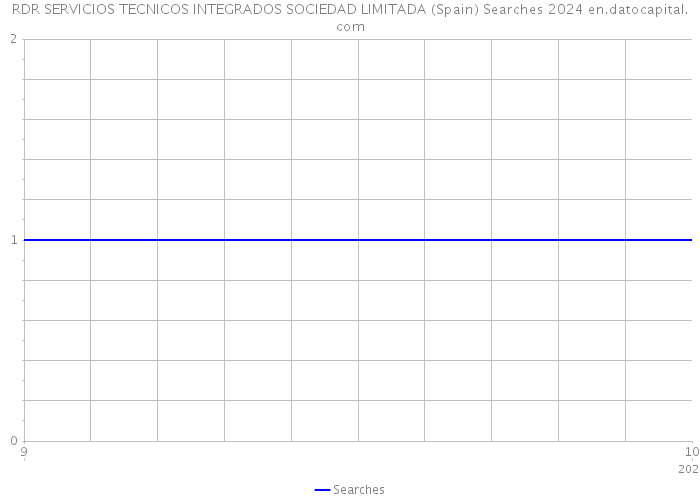 RDR SERVICIOS TECNICOS INTEGRADOS SOCIEDAD LIMITADA (Spain) Searches 2024 