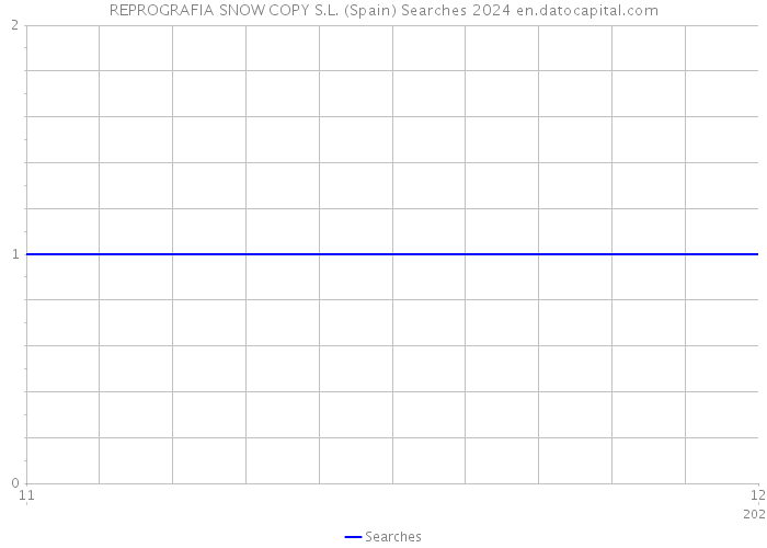 REPROGRAFIA SNOW COPY S.L. (Spain) Searches 2024 