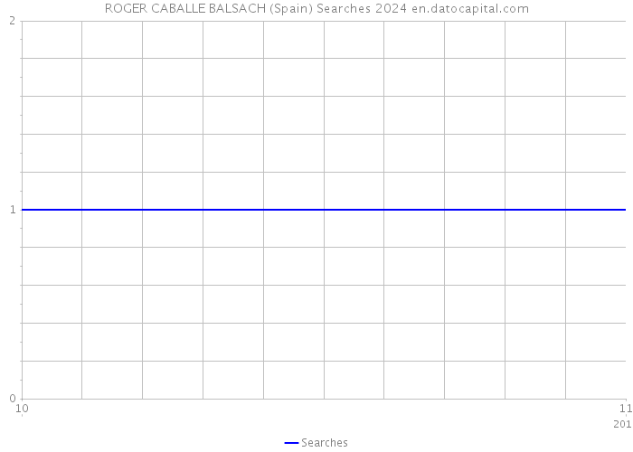 ROGER CABALLE BALSACH (Spain) Searches 2024 