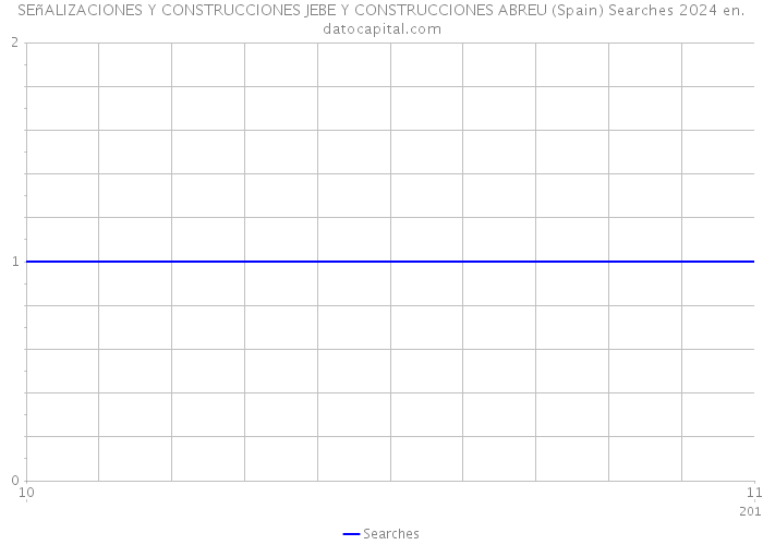 SEñALIZACIONES Y CONSTRUCCIONES JEBE Y CONSTRUCCIONES ABREU (Spain) Searches 2024 