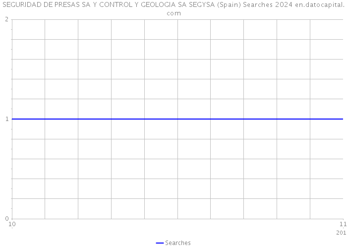 SEGURIDAD DE PRESAS SA Y CONTROL Y GEOLOGIA SA SEGYSA (Spain) Searches 2024 