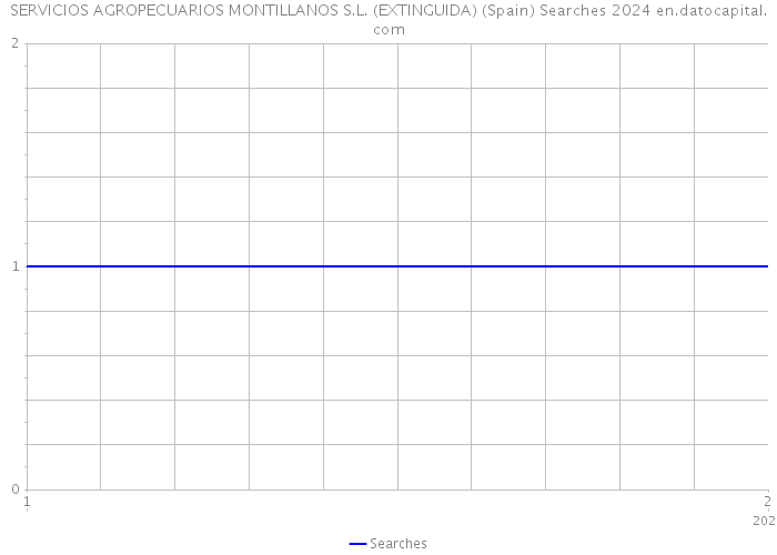 SERVICIOS AGROPECUARIOS MONTILLANOS S.L. (EXTINGUIDA) (Spain) Searches 2024 