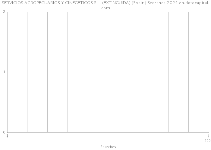 SERVICIOS AGROPECUARIOS Y CINEGETICOS S.L. (EXTINGUIDA) (Spain) Searches 2024 