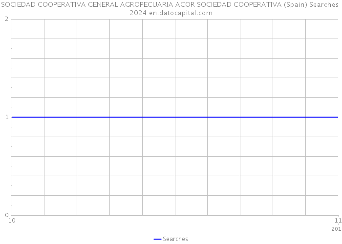 SOCIEDAD COOPERATIVA GENERAL AGROPECUARIA ACOR SOCIEDAD COOPERATIVA (Spain) Searches 2024 