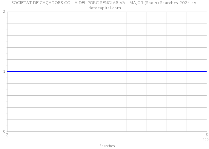 SOCIETAT DE CAÇADORS COLLA DEL PORC SENGLAR VALLMAJOR (Spain) Searches 2024 