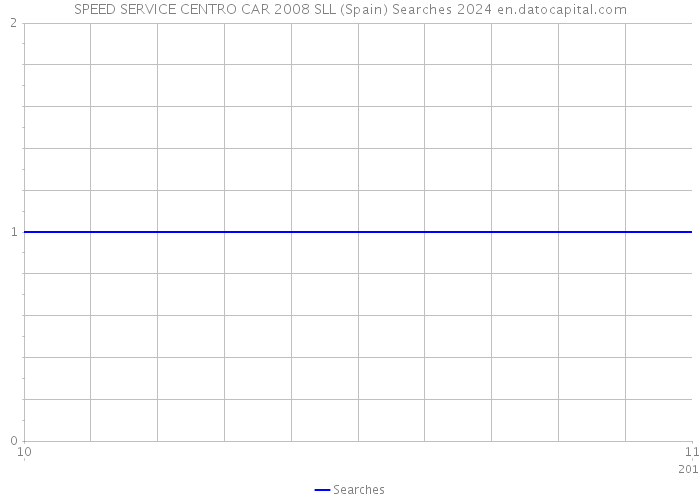 SPEED SERVICE CENTRO CAR 2008 SLL (Spain) Searches 2024 
