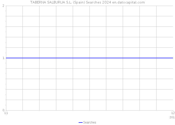 TABERNA SALBURUA S.L. (Spain) Searches 2024 