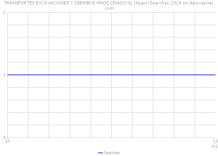 TRANSPORTES EXCAVACIONES Y DERRIBOS HNOS CRIADO SL (Spain) Searches 2024 