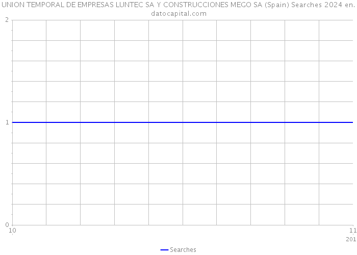 UNION TEMPORAL DE EMPRESAS LUNTEC SA Y CONSTRUCCIONES MEGO SA (Spain) Searches 2024 