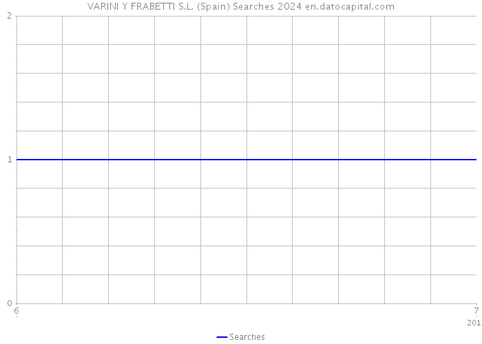 VARINI Y FRABETTI S.L. (Spain) Searches 2024 