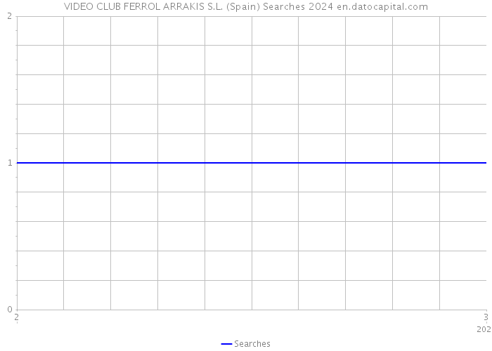 VIDEO CLUB FERROL ARRAKIS S.L. (Spain) Searches 2024 