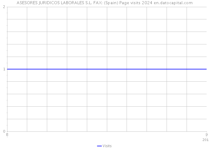 ASESORES JURIDICOS LABORALES S.L. FAX: (Spain) Page visits 2024 