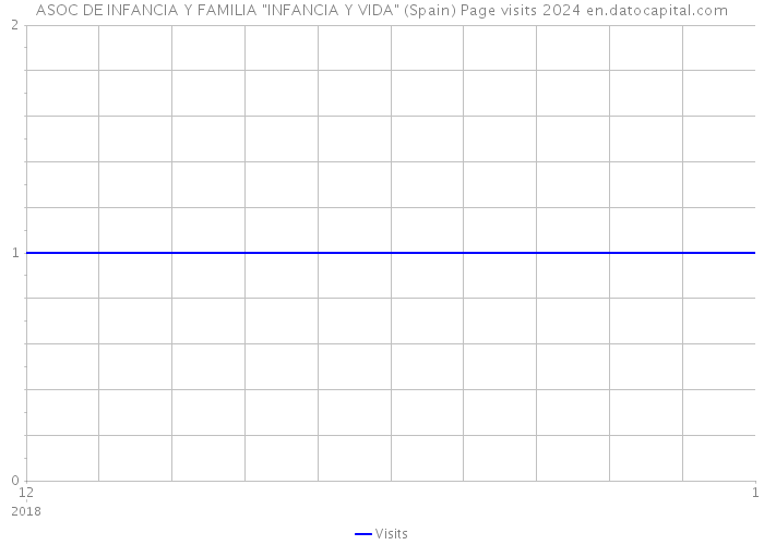 ASOC DE INFANCIA Y FAMILIA 