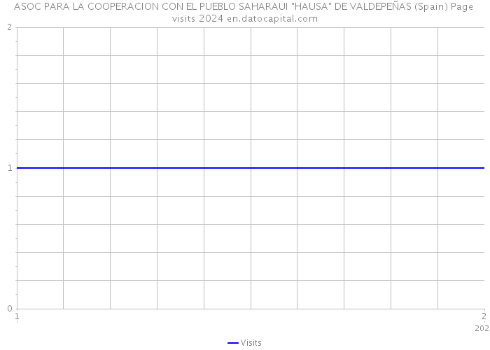 ASOC PARA LA COOPERACION CON EL PUEBLO SAHARAUI 