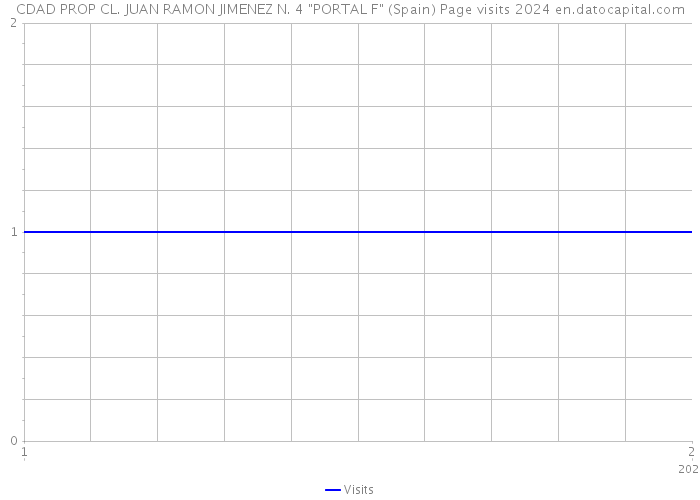 CDAD PROP CL. JUAN RAMON JIMENEZ N. 4 