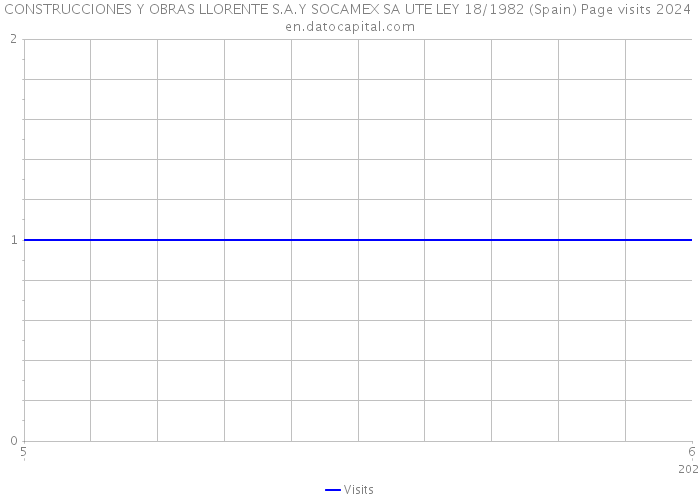 CONSTRUCCIONES Y OBRAS LLORENTE S.A.Y SOCAMEX SA UTE LEY 18/1982 (Spain) Page visits 2024 