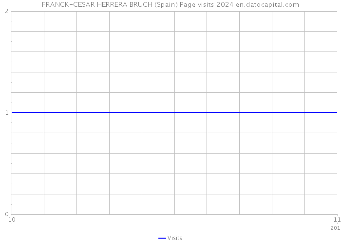 FRANCK-CESAR HERRERA BRUCH (Spain) Page visits 2024 