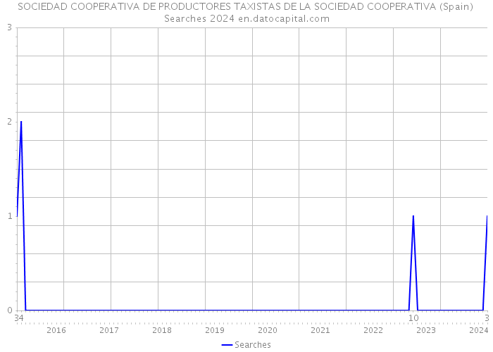 SOCIEDAD COOPERATIVA DE PRODUCTORES TAXISTAS DE LA SOCIEDAD COOPERATIVA (Spain) Searches 2024 