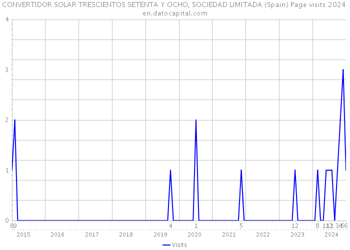 CONVERTIDOR SOLAR TRESCIENTOS SETENTA Y OCHO, SOCIEDAD LIMITADA (Spain) Page visits 2024 