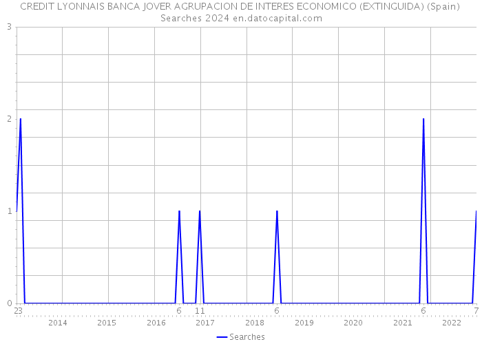 CREDIT LYONNAIS BANCA JOVER AGRUPACION DE INTERES ECONOMICO (EXTINGUIDA) (Spain) Searches 2024 