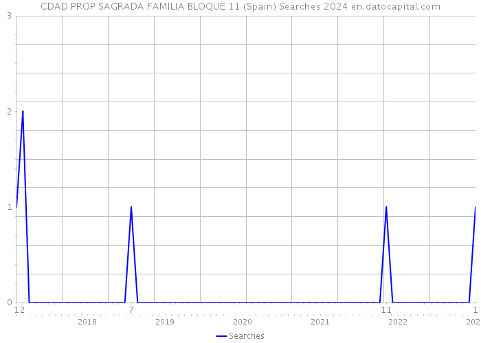 CDAD PROP SAGRADA FAMILIA BLOQUE 11 (Spain) Searches 2024 