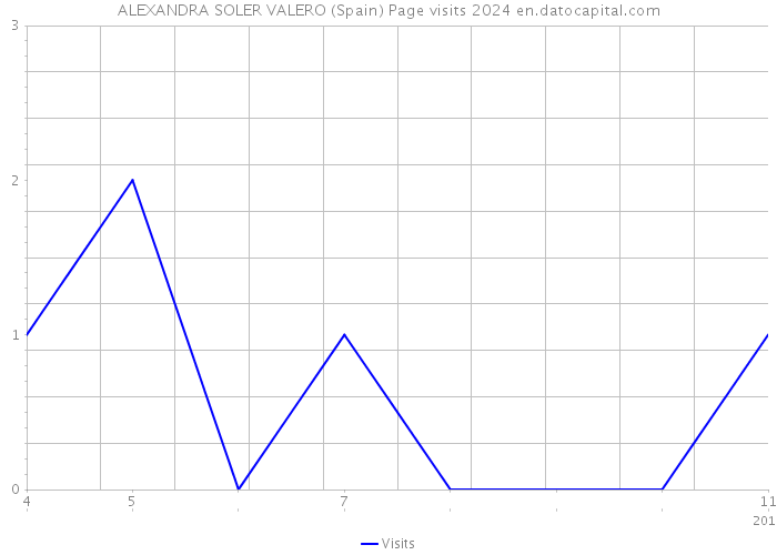 ALEXANDRA SOLER VALERO (Spain) Page visits 2024 
