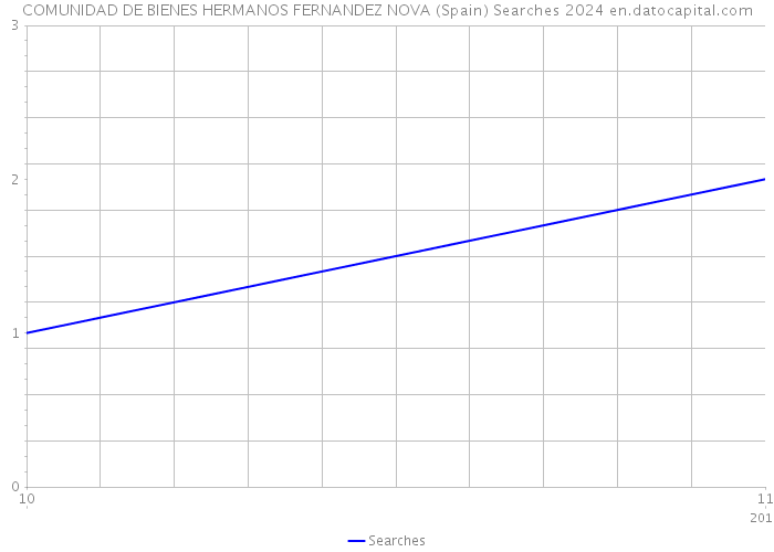 COMUNIDAD DE BIENES HERMANOS FERNANDEZ NOVA (Spain) Searches 2024 