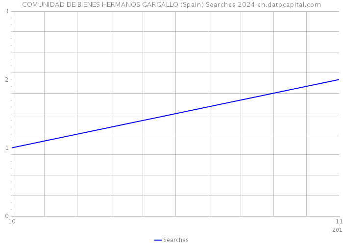 COMUNIDAD DE BIENES HERMANOS GARGALLO (Spain) Searches 2024 