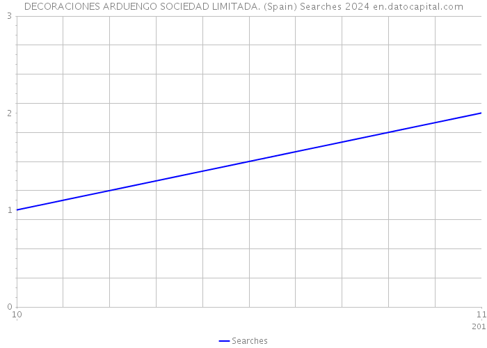 DECORACIONES ARDUENGO SOCIEDAD LIMITADA. (Spain) Searches 2024 