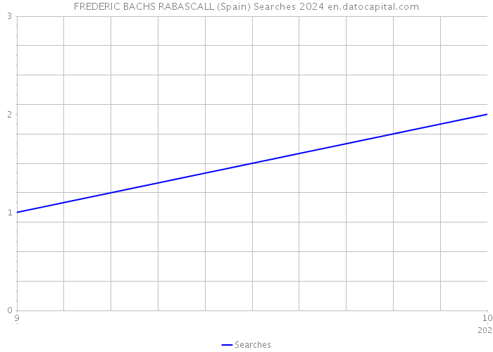FREDERIC BACHS RABASCALL (Spain) Searches 2024 