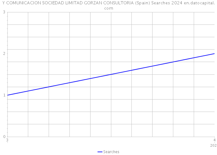 Y COMUNICACION SOCIEDAD LIMITAD GORZAN CONSULTORIA (Spain) Searches 2024 