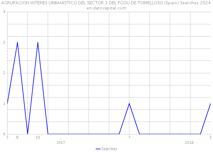 AGRUPACION INTERES URBANISTICO DEL SECTOR 3 DEL PGOU DE TOMELLOSO (Spain) Searches 2024 