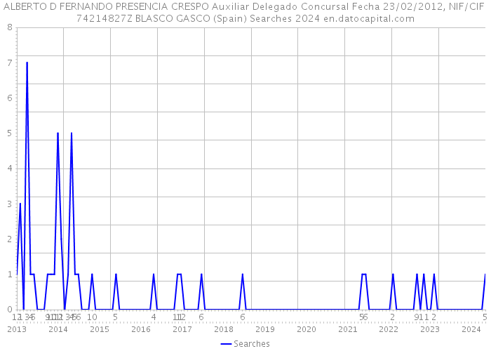 ALBERTO D FERNANDO PRESENCIA CRESPO Auxiliar Delegado Concursal Fecha 23/02/2012, NIF/CIF 74214827Z BLASCO GASCO (Spain) Searches 2024 