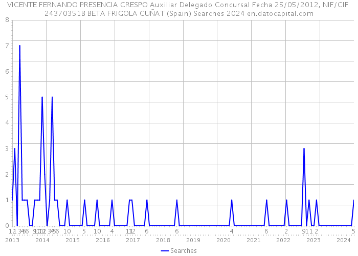 VICENTE FERNANDO PRESENCIA CRESPO Auxiliar Delegado Concursal Fecha 25/05/2012, NIF/CIF 24370351B BETA FRIGOLA CUÑAT (Spain) Searches 2024 