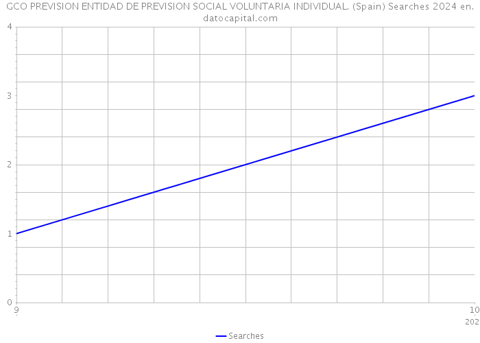 GCO PREVISION ENTIDAD DE PREVISION SOCIAL VOLUNTARIA INDIVIDUAL. (Spain) Searches 2024 