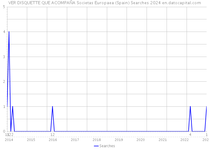 VER DISQUETTE QUE ACOMPAÑA Societas Europaea (Spain) Searches 2024 