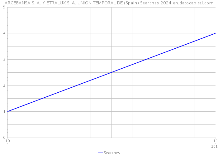 ARCEBANSA S. A. Y ETRALUX S. A. UNION TEMPORAL DE (Spain) Searches 2024 