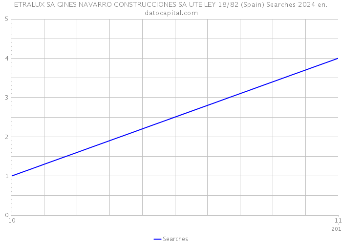 ETRALUX SA GINES NAVARRO CONSTRUCCIONES SA UTE LEY 18/82 (Spain) Searches 2024 
