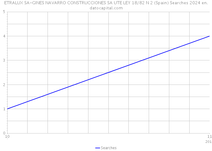 ETRALUX SA-GINES NAVARRO CONSTRUCCIONES SA UTE LEY 18/82 N 2 (Spain) Searches 2024 