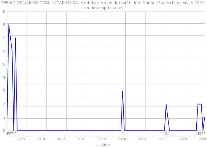 SERVICIOS VARIOS COMUNITARIOS SA. Modificación de duración: Indefinida. (Spain) Page visits 2024 